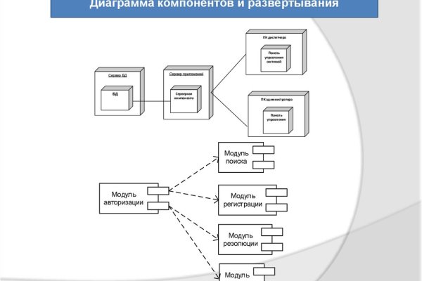 Ссылка на кракен даркнет