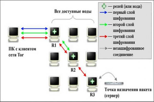 Как зайти на кракен с телефона андроид