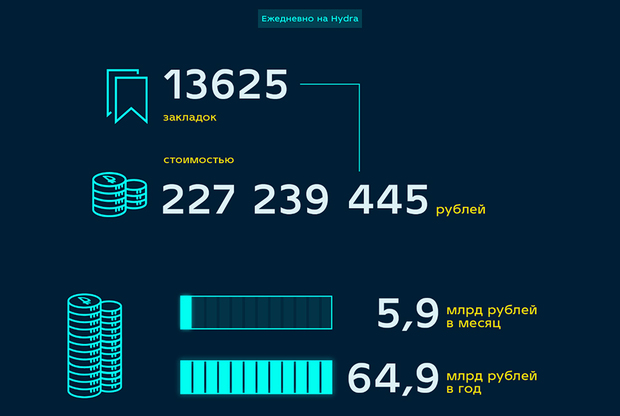 Кракен kr2web in магазин