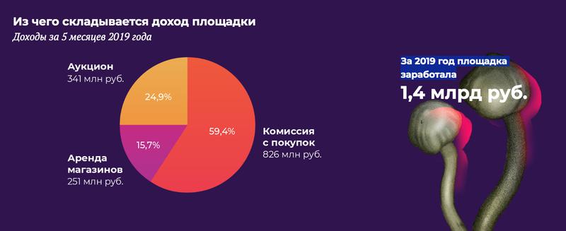 Сайты мошенников список кракен